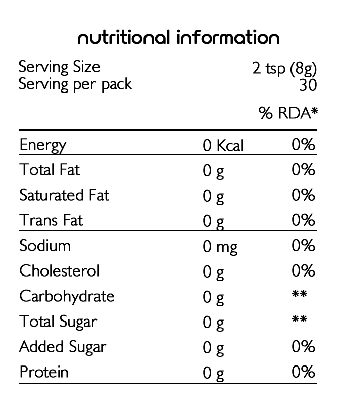 Monk Fruit Sweetener - The Smart Sweet